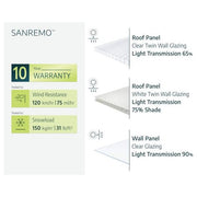 Canopia Sanremo Lean to Conservatory (All Size Available)