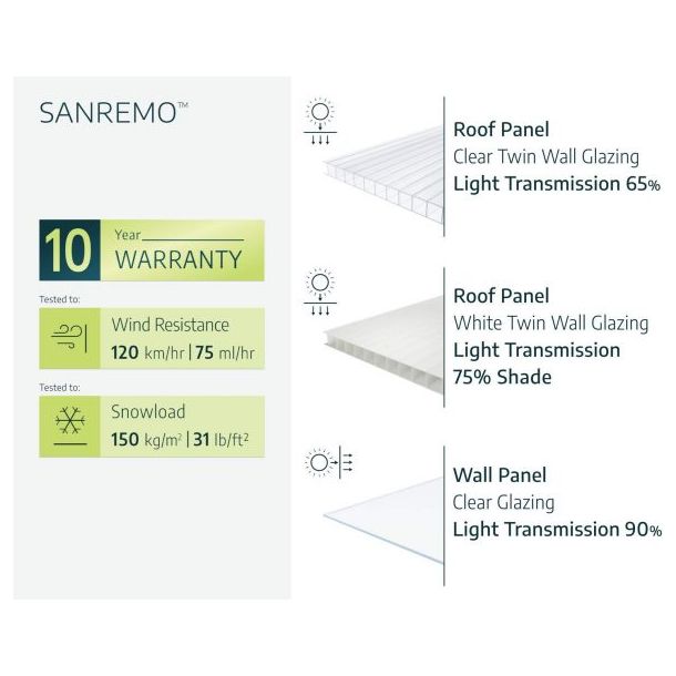 Canopia Sanremo Lean to Conservatory (All Size Available)